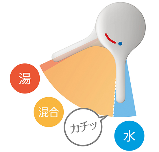 ムダなお湯を節約できるエコハンドル